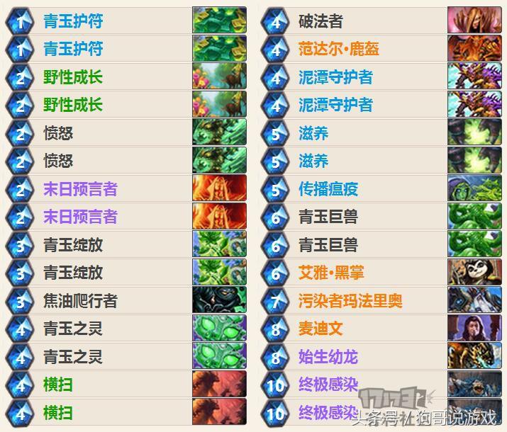 目前炉石传说德鲁伊卡组,炉石传说8月最新卡组德鲁伊