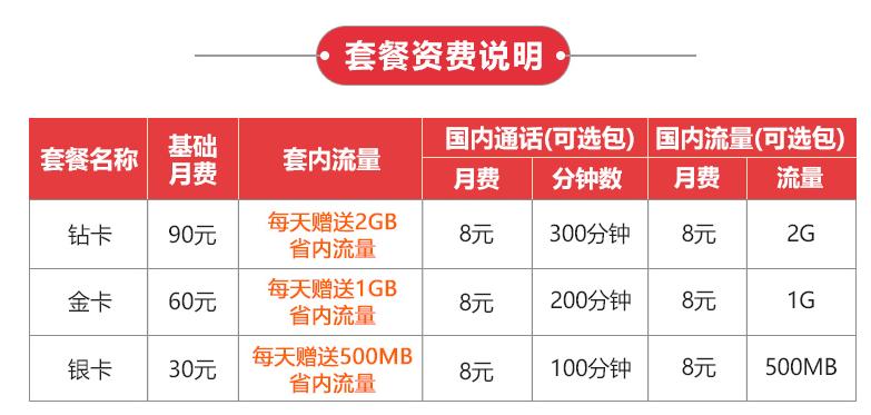 联通天王卡全国流量,联通天王卡19元版专属流量