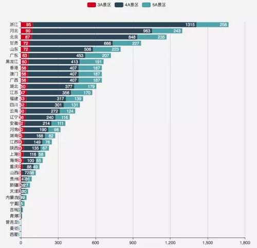 我用Python爬取了全国4500个热门景点，告诉你国庆哪儿最堵？