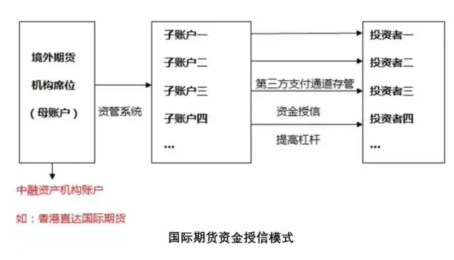 国际大宗商品期货平台,大宗商品怎样期货和现货结合经营