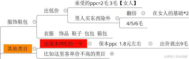 淘宝直通车怎么选词才能带动搜索,开通直通车选词要选多少个比较好