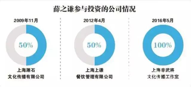 薛之谦一年能赚多少钱,薛之谦今年赚多少