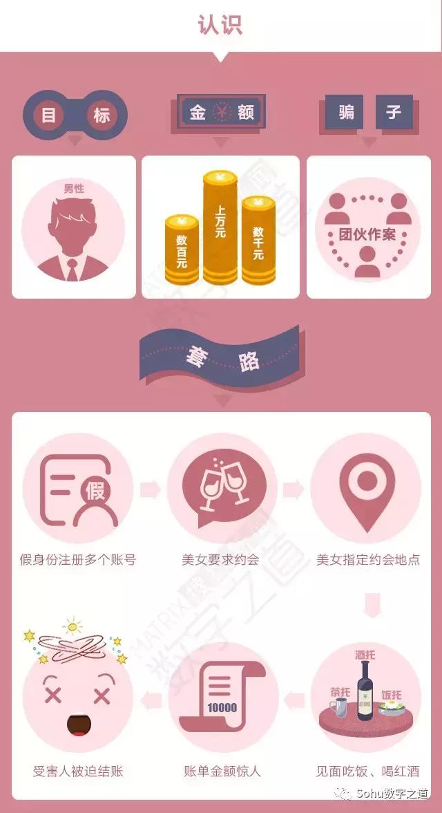 婚恋网站的这些诈骗套路需警惕,恋爱别上头警惕婚恋骗局