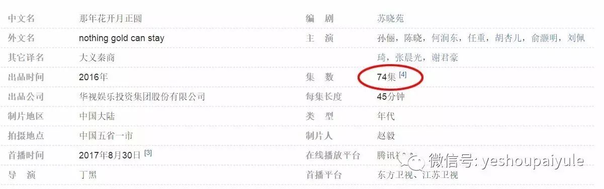 剧情已过半,主角领盒饭,反套路不断,《那年花开》的脑洞忒厉害