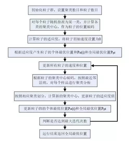 十个梯度下降优化算法,多目标优化算法有哪些