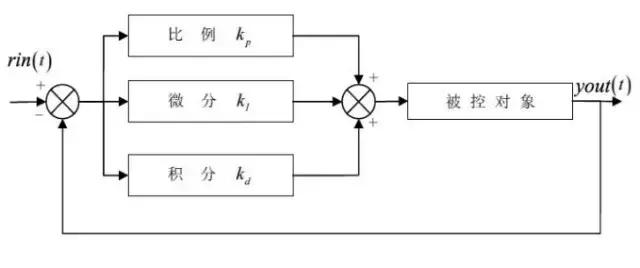十个梯度下降优化算法,多目标优化算法有哪些