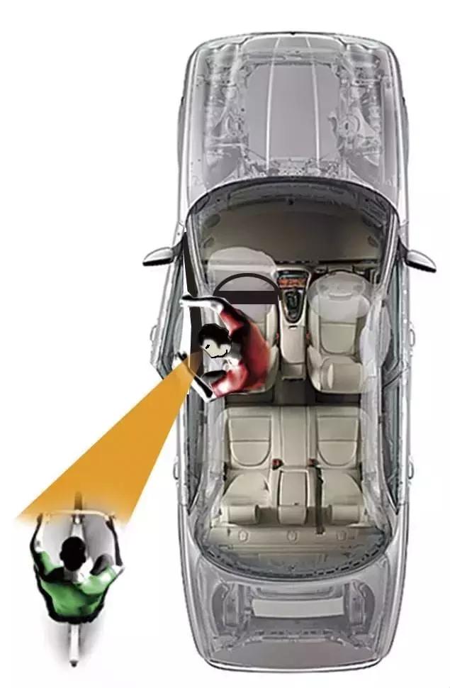 新手如何轻松掌握安全驾驶技巧,超全实用安全行车驾驶技巧