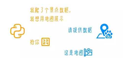 我用Python爬取了全国4500个热门景点，告诉你国庆哪儿最堵？
