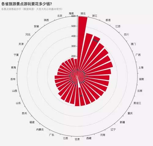 我用Python爬取了全国4500个热门景点，告诉你国庆哪儿最堵？