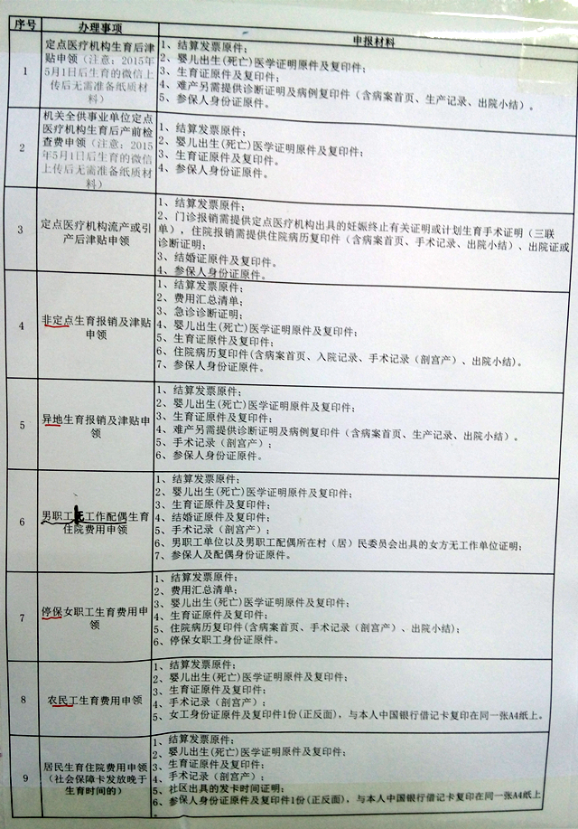 生育保险怎么用?快算算你生孩子能领多少钱吧