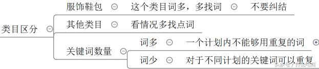 淘宝直通车怎么选词才能带动搜索,开通直通车选词要选多少个比较好