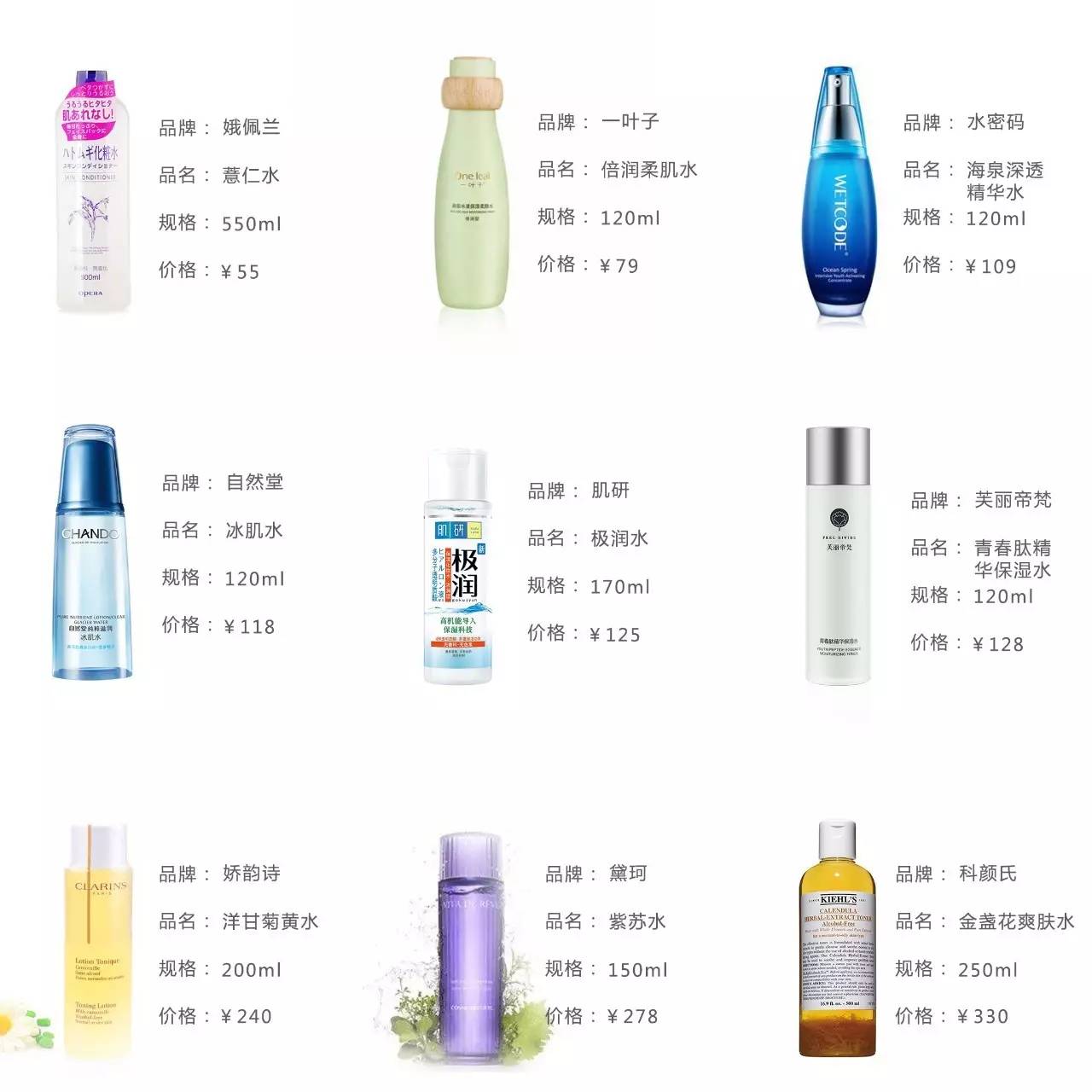 保湿水排行榜前十名测评,口碑最好十大保湿水测评