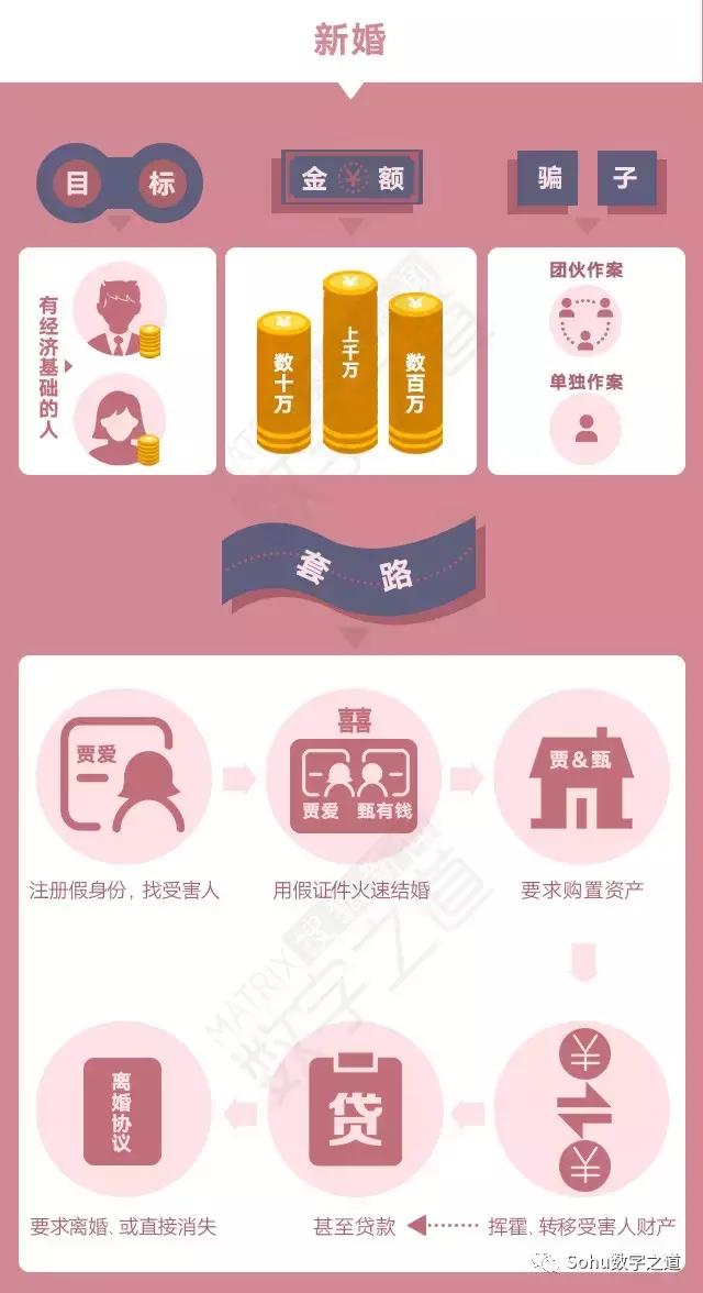 婚恋网站的这些诈骗套路需警惕,恋爱别上头警惕婚恋骗局