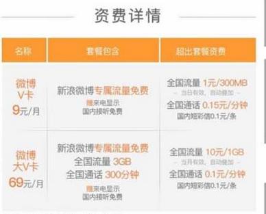 推荐比较好用的手机卡,推荐一款性价比高的手机卡