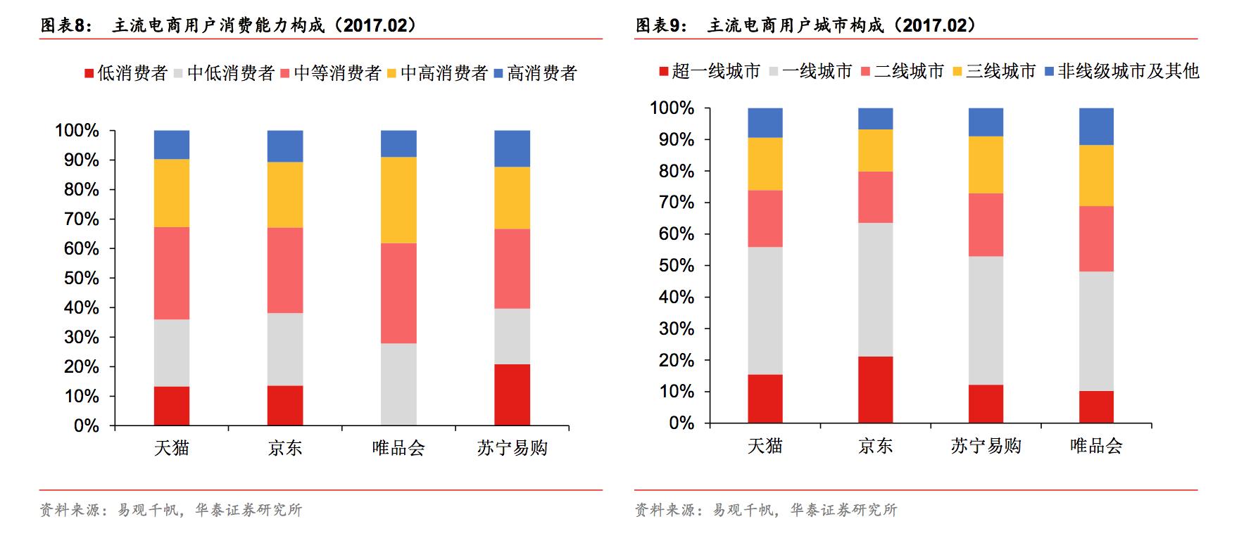 电商特价尾货供应链,zara专柜正品尾货特卖红裙子