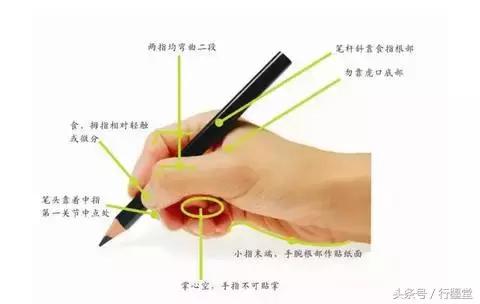 孩子书写太潦草纠正不过来,孩子写字太潦草什么方法能写好字