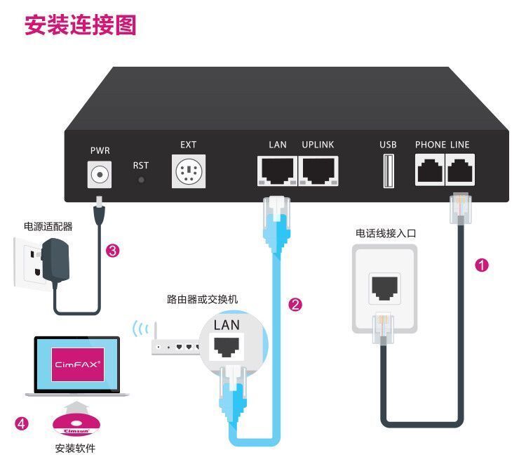 神了!传真Easy到飞起,你竟然还没用过它