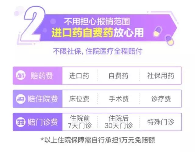 没钱看病怎么办？这篇文章里或许有你想要的答案