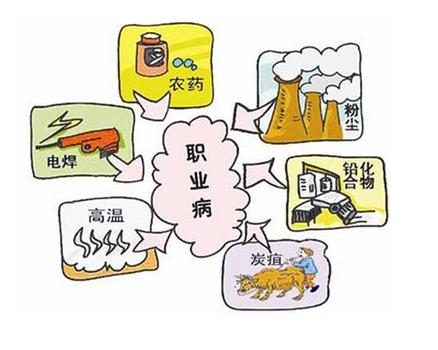 荣成职业病危害因素检测,职业病危害因素检测多少钱