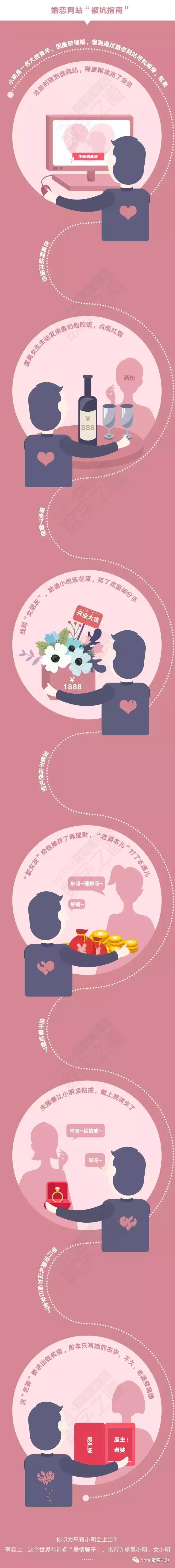 婚恋平台怎么防婚骗,常见的骗婚套路