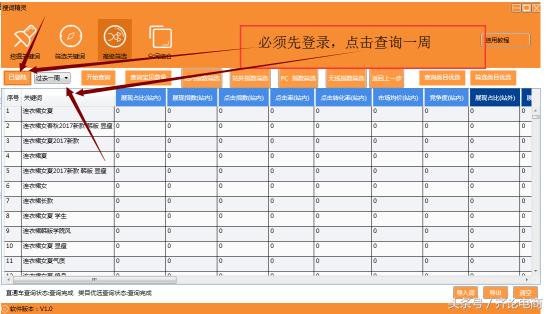 淘宝直通车怎么选词才能带动搜索,开通直通车选词要选多少个比较好