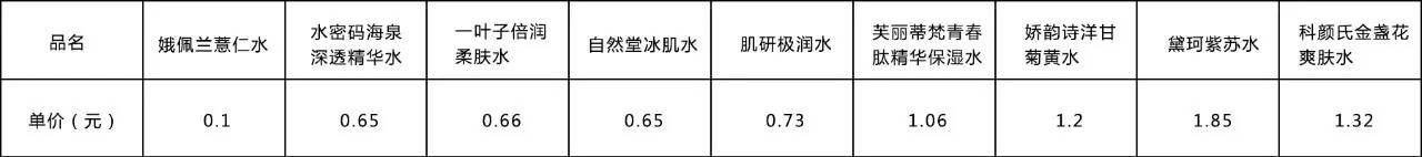 保湿水排行榜前十名测评,口碑最好十大保湿水测评