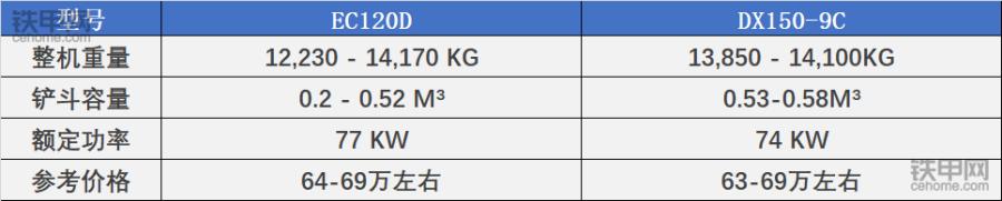 60-70挖掘机价格表,60吨挖掘机最便宜