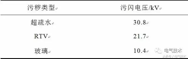 广西超疏水防覆冰涂层的研究进展,超疏水涂层使用方法