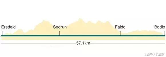 全球最长隧道,全世界最长的隧道是谁建造的
