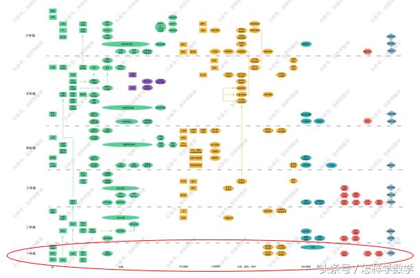 真正的奥数从几年级开始,小学一般几年级开始学奥数比较好