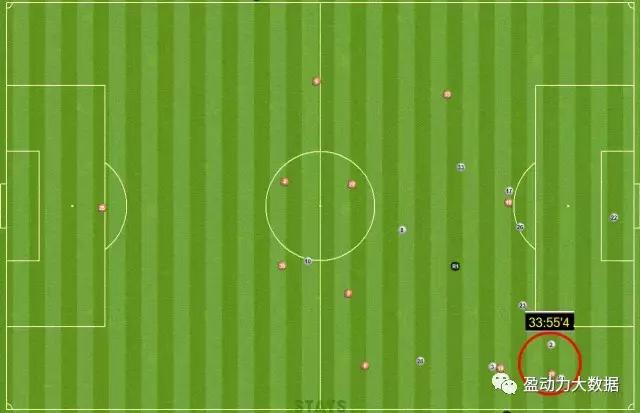 进球复盘,进球分析