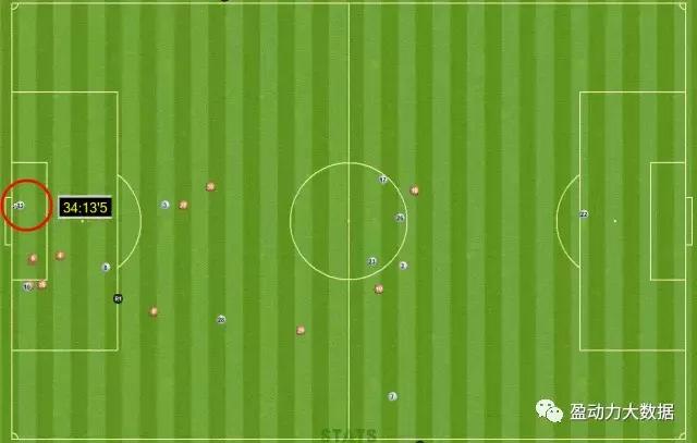 进球复盘,进球分析