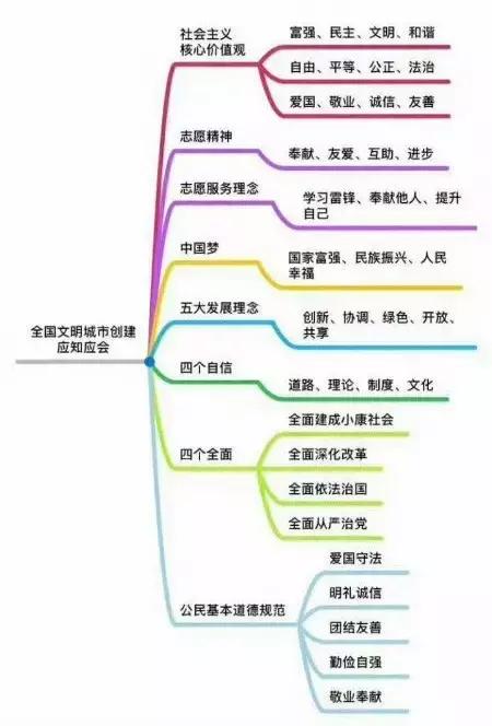 创文进行时视频,创文进行时的西平街头