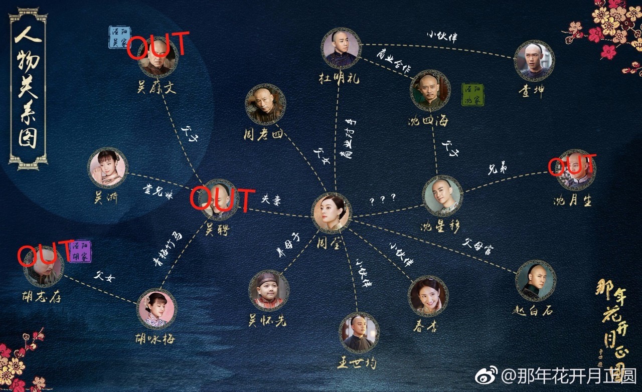 剧情已过半,主角领盒饭,反套路不断,《那年花开》的脑洞忒厉害