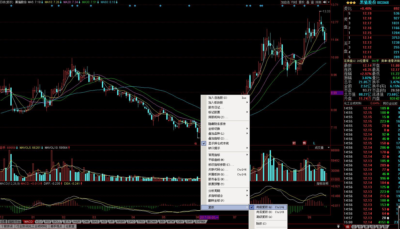 牛股均线走势图,牛股形态图