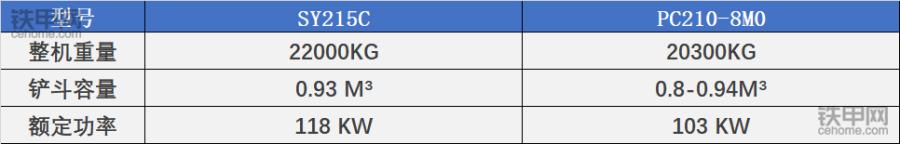 三一215和小松360,三一215和小松200哪个好