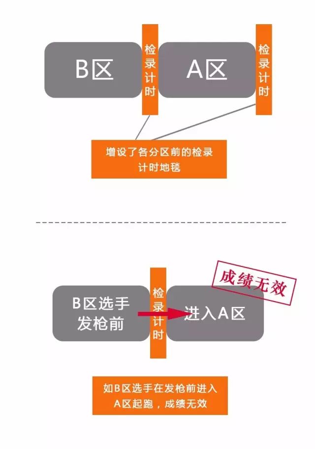 赛讯|西马分区查询现已开放!