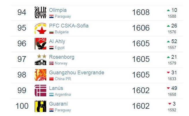 中超俱乐部实力排名榜前十,足球俱乐部实力排名2024