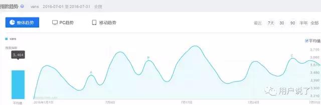 vans新出的鞋子也太好看了吧,vans奇怪的联名