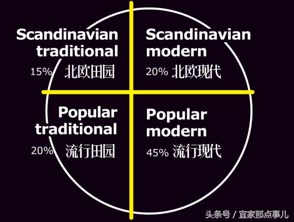 宜家最简单的产品款式,宜家风格的家具