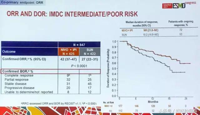 PD1+CTLA4疗效倍增,读懂此文可举一反三