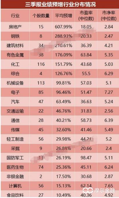 万科a近十年来股价涨幅,万科a涨5.19%历史交易数据