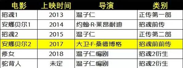 安娜贝尔2诞生在线看,安娜贝尔1电影恐怖片