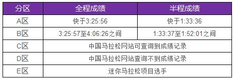 赛讯|西马分区查询现已开放!