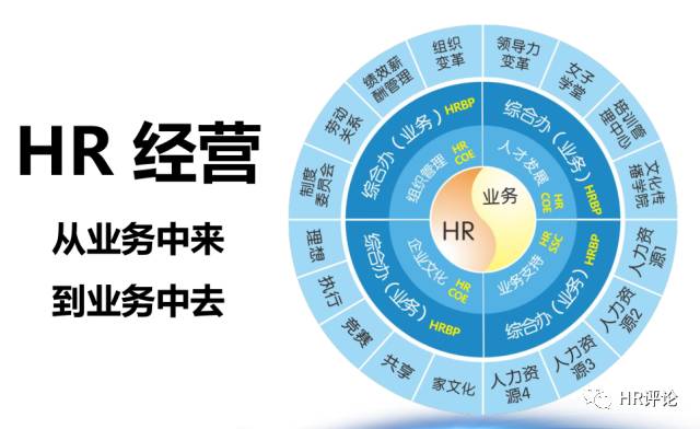 尚品宅配叶玖荣：HR如何与业务共舞？（上）