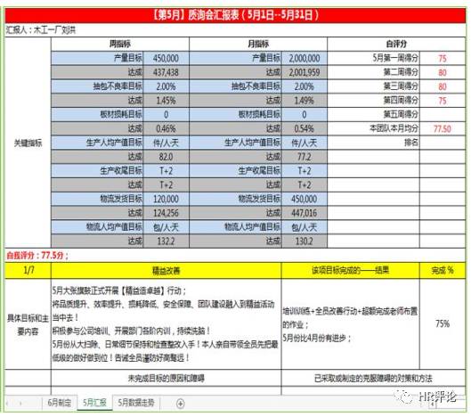 尚品宅配叶玖荣：HR如何与业务共舞？（上）