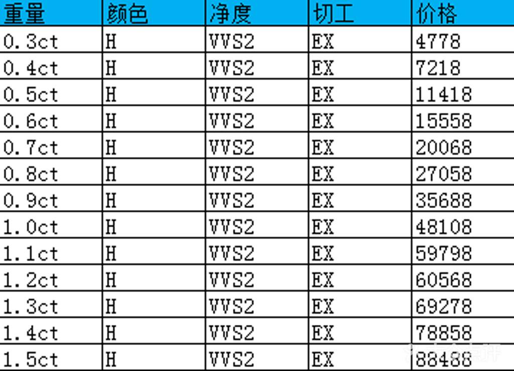 钻石色泽跟净度哪个更重要,钻石的色泽和净度如何取舍