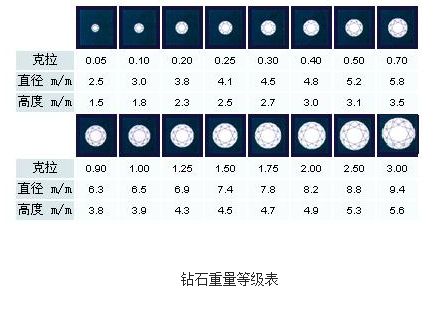 钻石色泽跟净度哪个更重要,钻石的色泽和净度如何取舍