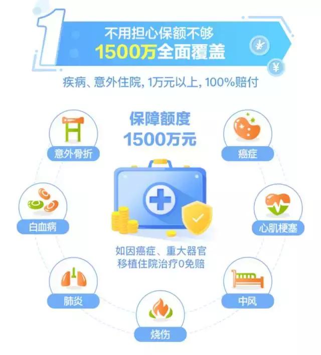 没钱看病怎么办？这篇文章里或许有你想要的答案