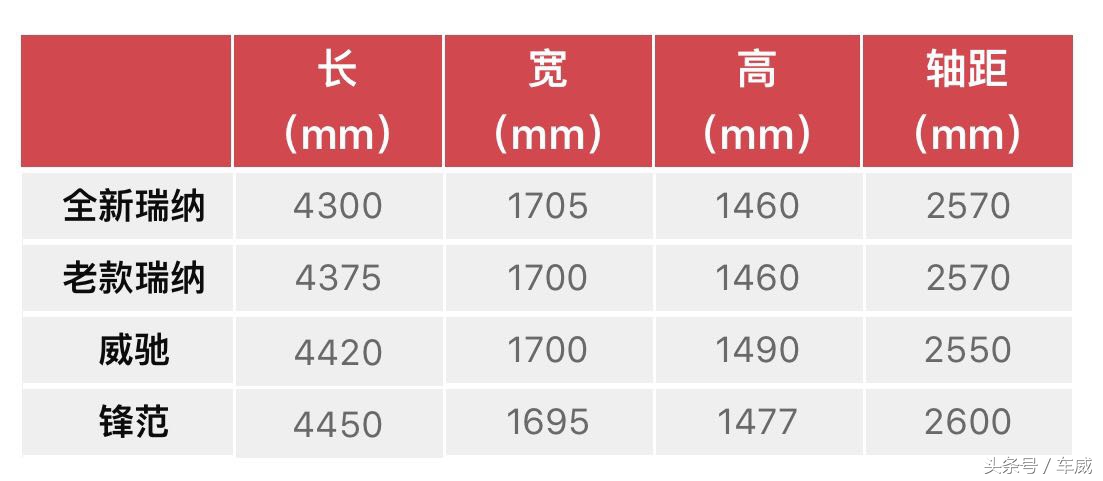全新瑞纳上市，起步价不到5万元，“白菜价”究竟为哪般？